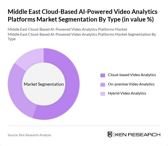Middle East Cloud-Based AI-Powered Video Analytics Platforms Market segmentation by Type.