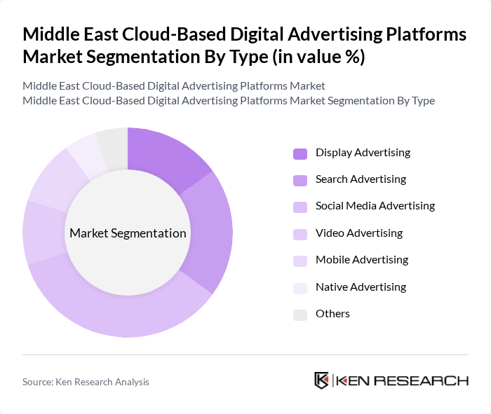 Middle East Cloud-Based Digital Advertising Platforms Market segmentation by Type.
