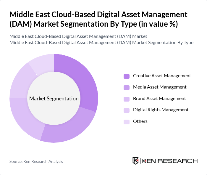 Middle East Cloud-Based Digital Asset Management (DAM) Market segmentation by Type.