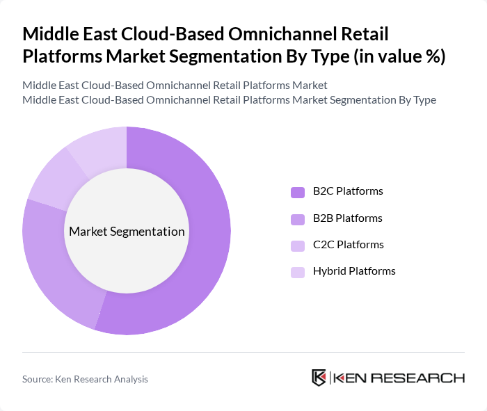 Middle East Cloud-Based Omnichannel Retail Platforms Market segmentation by Type. Middle East Cloud-Based Omnichannel Retail Platforms Market segmentation by Type.