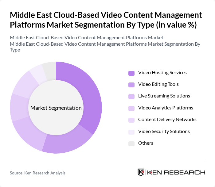 Middle East Cloud-Based Video Content Management Platforms Market segmentation by Type. Middle East Cloud-Based Video Content Management Platforms Market segmentation by Type.