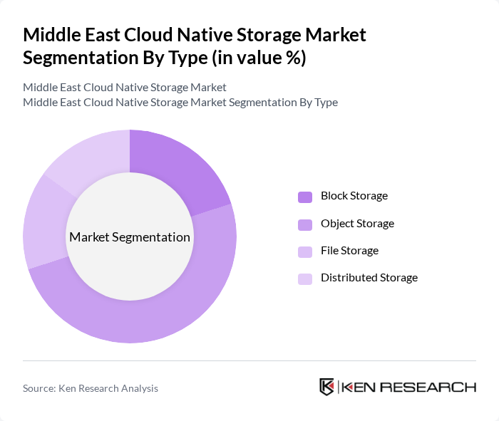 Middle East Cloud Native Storage Market segmentation by Type. Middle East Cloud Native Storage Market segmentation by Type.