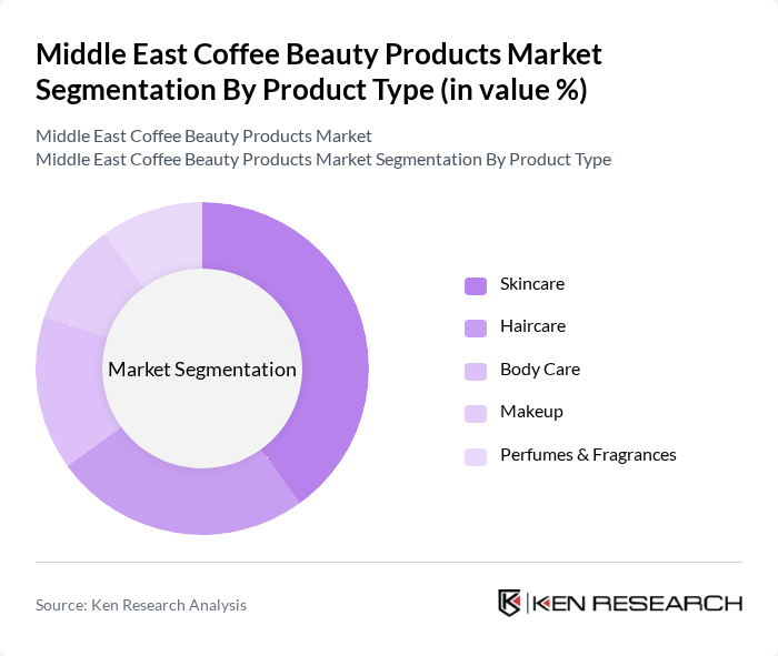 Middle East Coffee Beauty Products Market segmentation by Product Type.