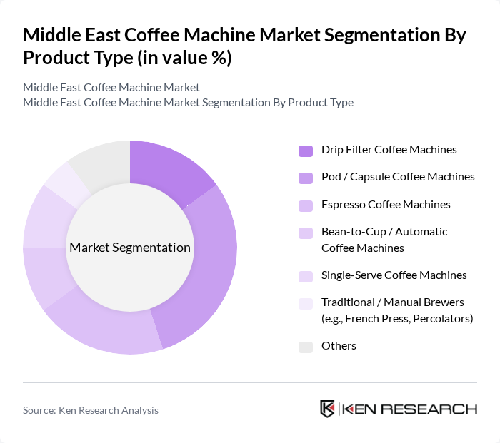 Middle East Coffee Machine Market segmentation by Product Type.