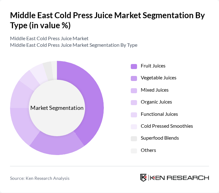 Middle East Cold Press Juice Market segmentation by Type.