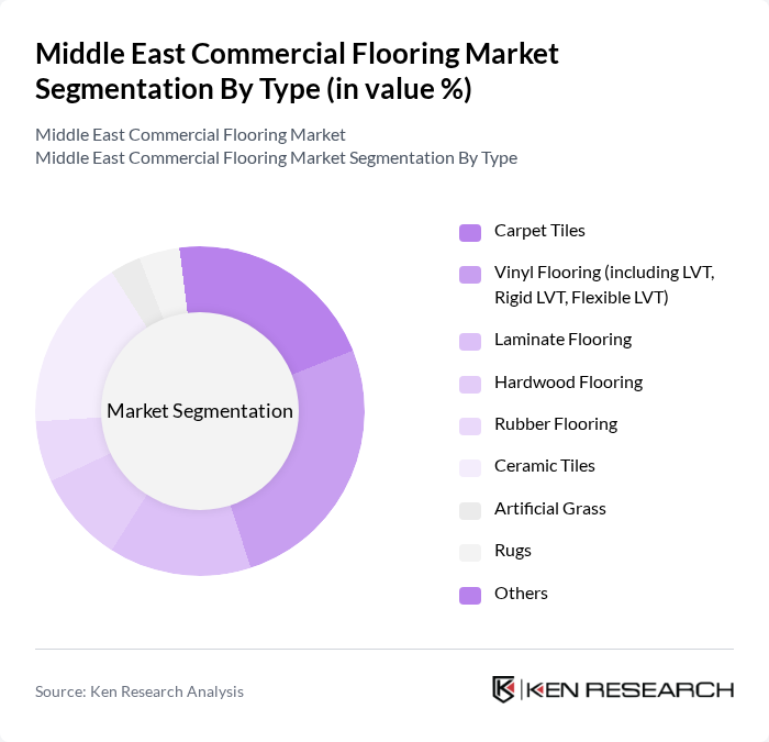 Middle East Commercial Flooring Market segmentation by Type.