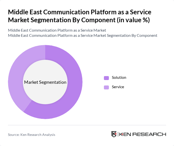 Middle East Communication Platform as a Service Market segmentation by Component.