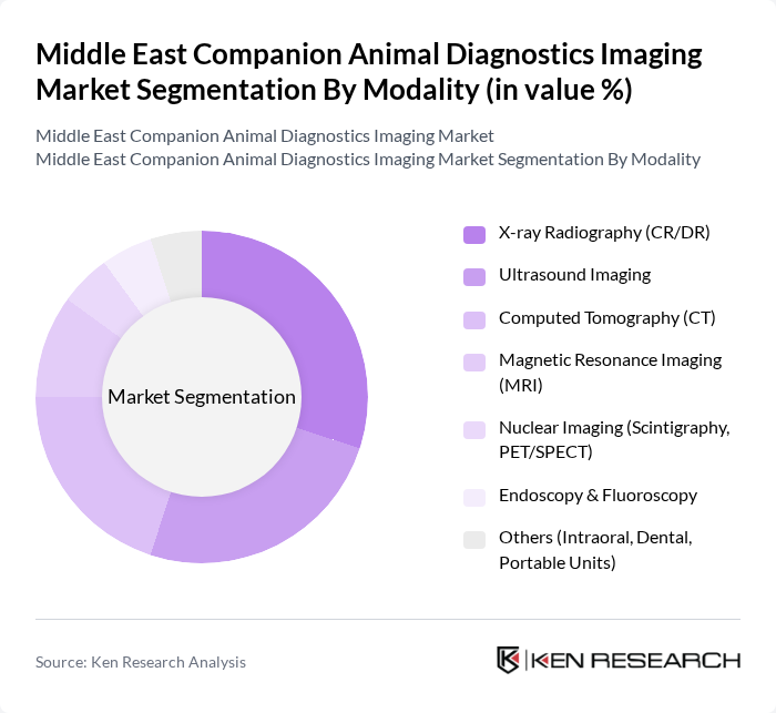 Middle East Companion Animal Diagnostics Imaging Market segmentation by Modality. Middle East Companion Animal Diagnostics Imaging Market segmentation by Modality.