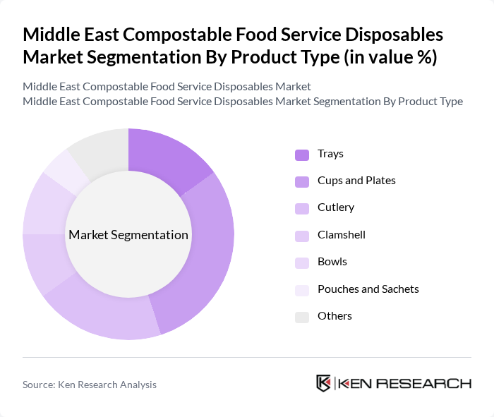 Middle East Compostable Food Service Disposables Market segmentation by Product Type.