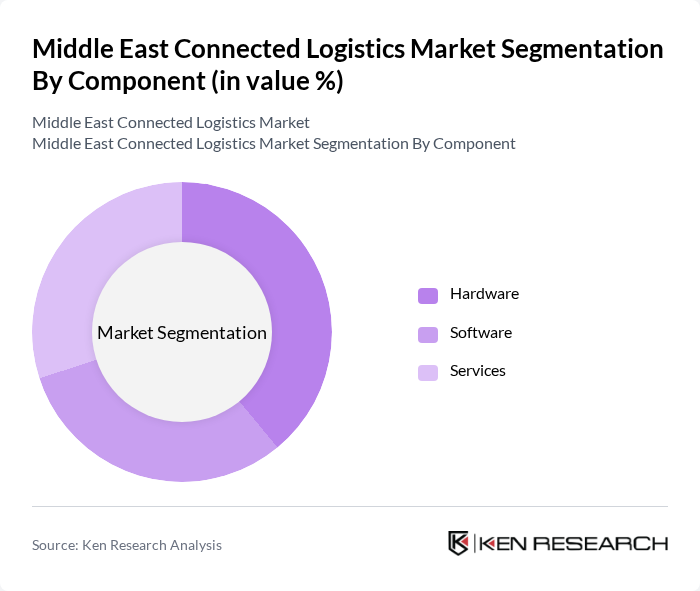 Middle East Connected Logistics Market segmentation by Component.