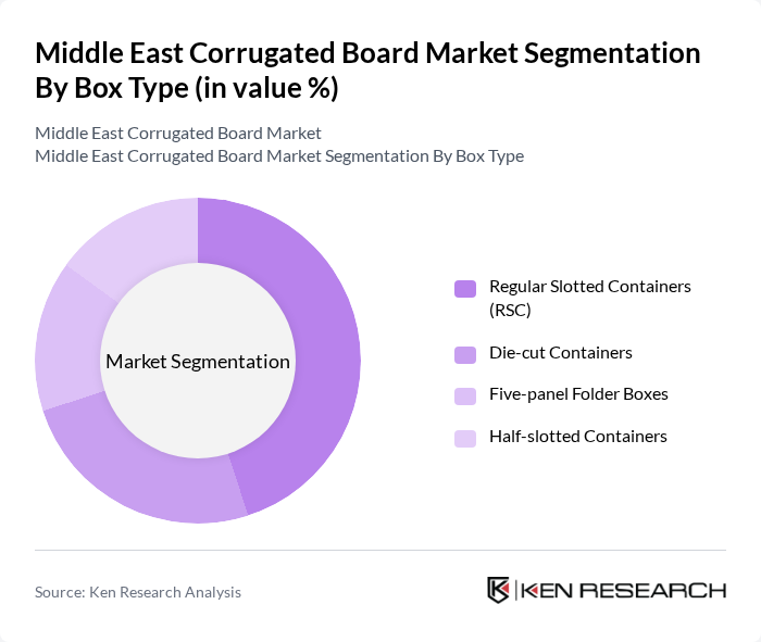 Middle East Corrugated Board Market segmentation by Box Type.
