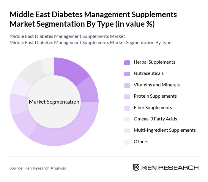 Middle East Diabetes Management Supplements Market segmentation by Type. Middle East Diabetes Management Supplements Market segmentation by Type.