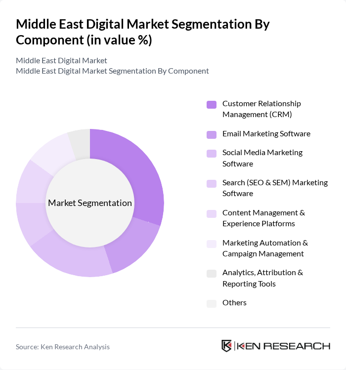 Middle East Digital Market segmentation by Component.