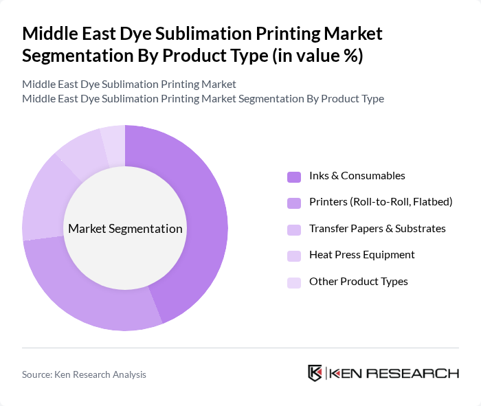 Middle East Dye Sublimation Printing Market segmentation by Product Type. Middle East Dye Sublimation Printing Market segmentation by Product Type.