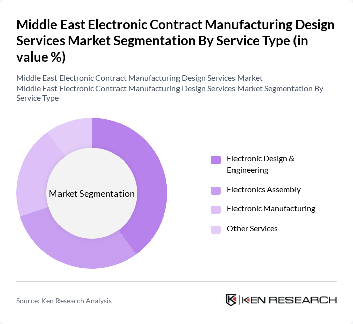 Middle East Electronic Contract Manufacturing Design Services Market segmentation by Service Type. Middle East Electronic Contract Manufacturing Design Services Market segmentation by Service Type.