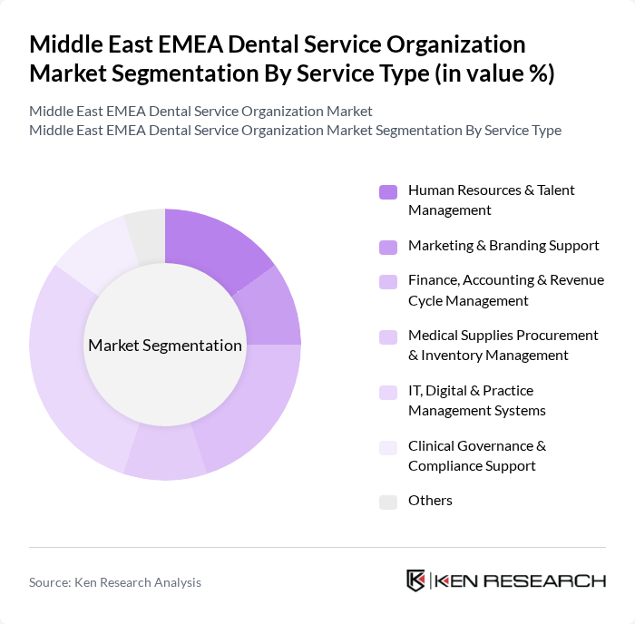 Middle East EMEA Dental Service Organization Market segmentation by Service Type.