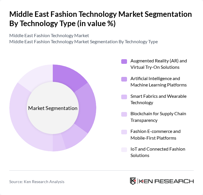 Middle East Fashion Technology Market segmentation by Technology Type.