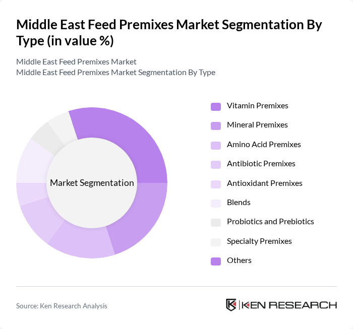 Middle East Feed Premixes Market segmentation by Type.