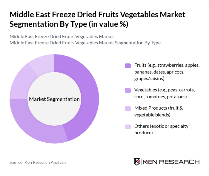Middle East Freeze Dried Fruits Vegetables Market segmentation by Type.