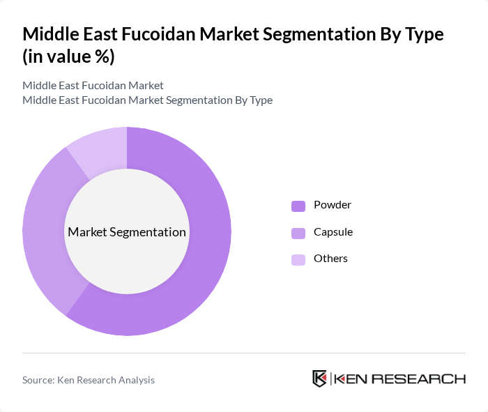 Middle East Fucoidan Market segmentation by Type.