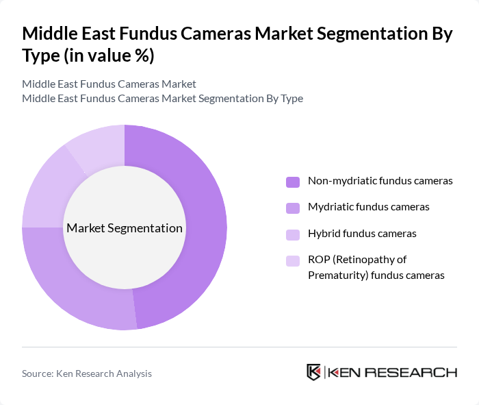 Middle East Fundus Cameras Market segmentation by Type. Middle East Fundus Cameras Market segmentation by Type.