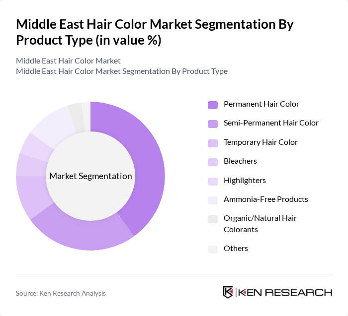 Middle East Hair Color Market segmentation by Product Type.
