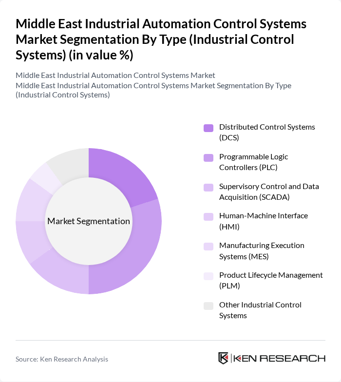 Middle East Industrial Automation Control Systems Market segmentation by Type (Industrial Control Systems).