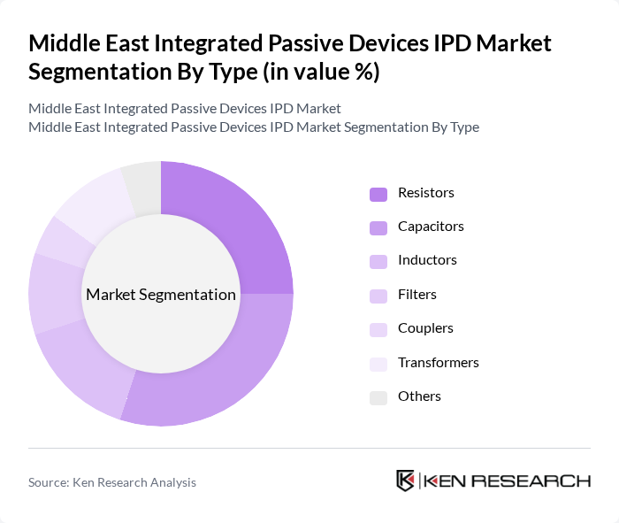 Middle East Integrated Passive Devices IPD Market segmentation by Type.