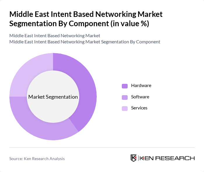 Middle East Intent Based Networking Market segmentation by Component.