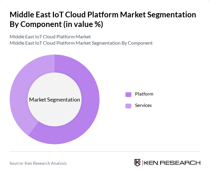 Middle East IoT Cloud Platform Market segmentation by Component.