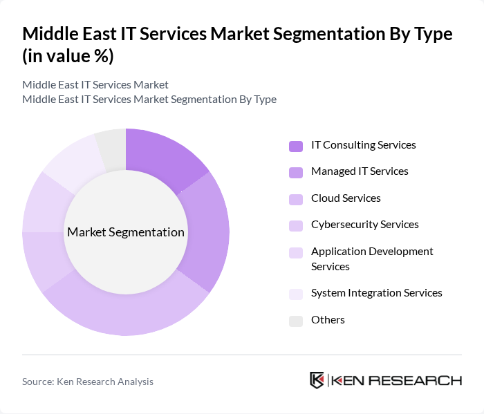 Middle East IT Services Market segmentation by Type.