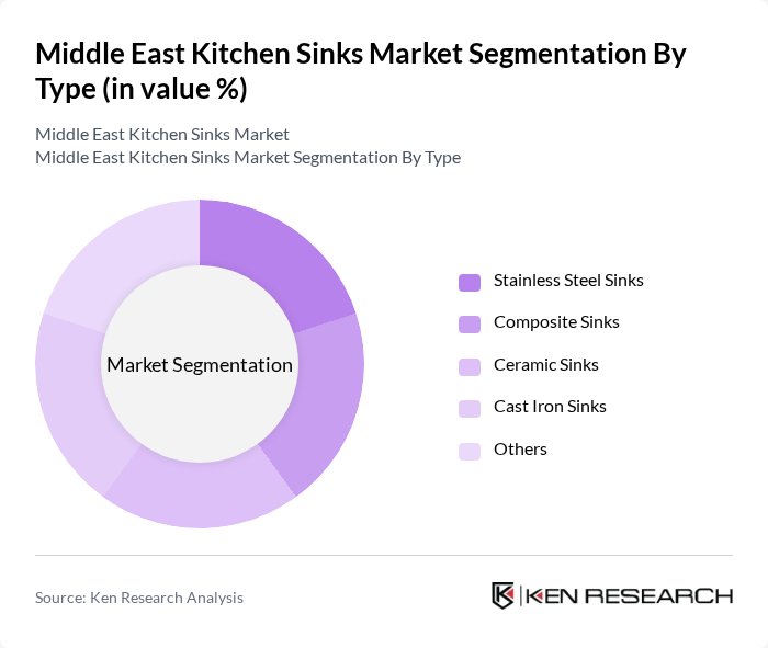 Middle East Kitchen Sinks Market segmentation by Type.