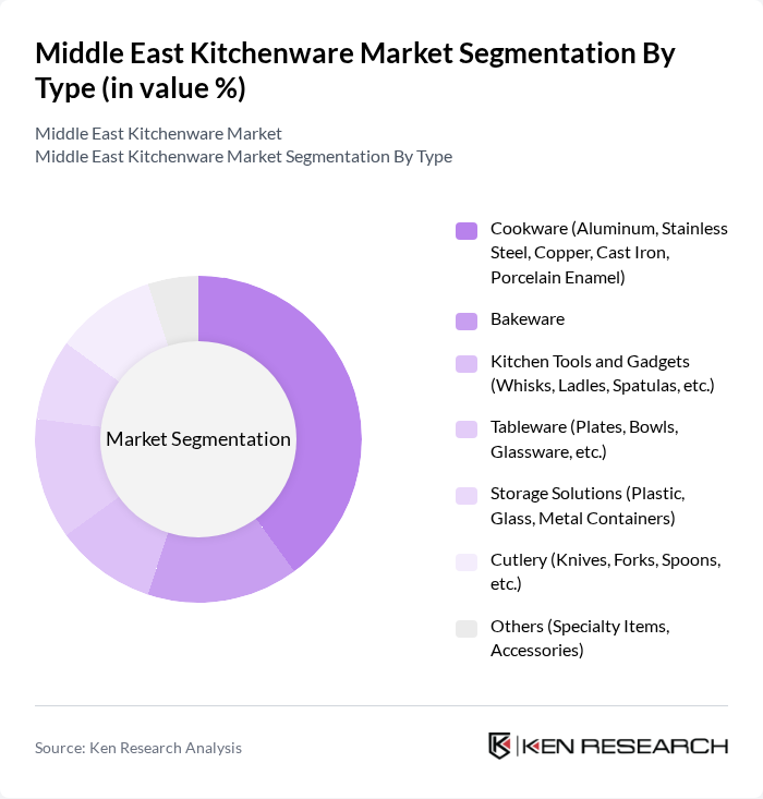 Middle East Kitchenware Market segmentation by Type.