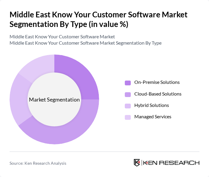 Middle East Know Your Customer Software Market segmentation by Type.