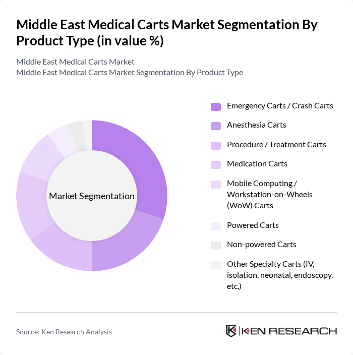 Middle East Medical Carts Market segmentation by Product Type.