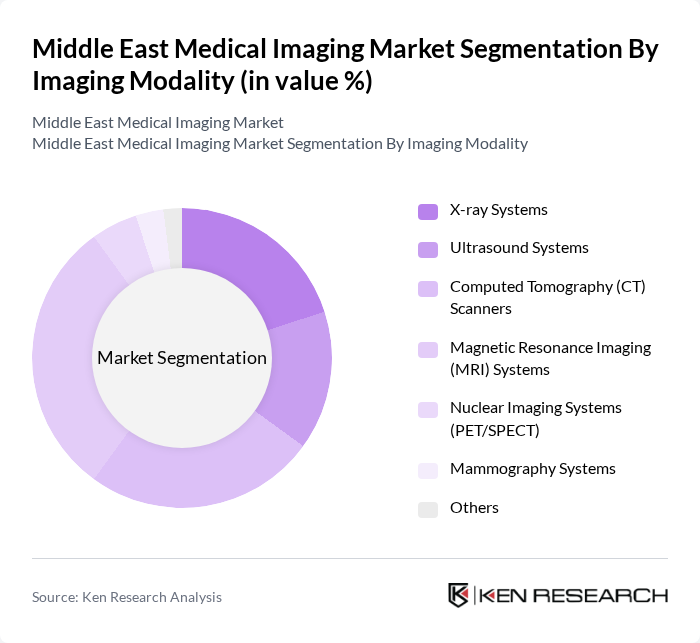 Middle East Medical Imaging Market segmentation by Imaging Modality.
