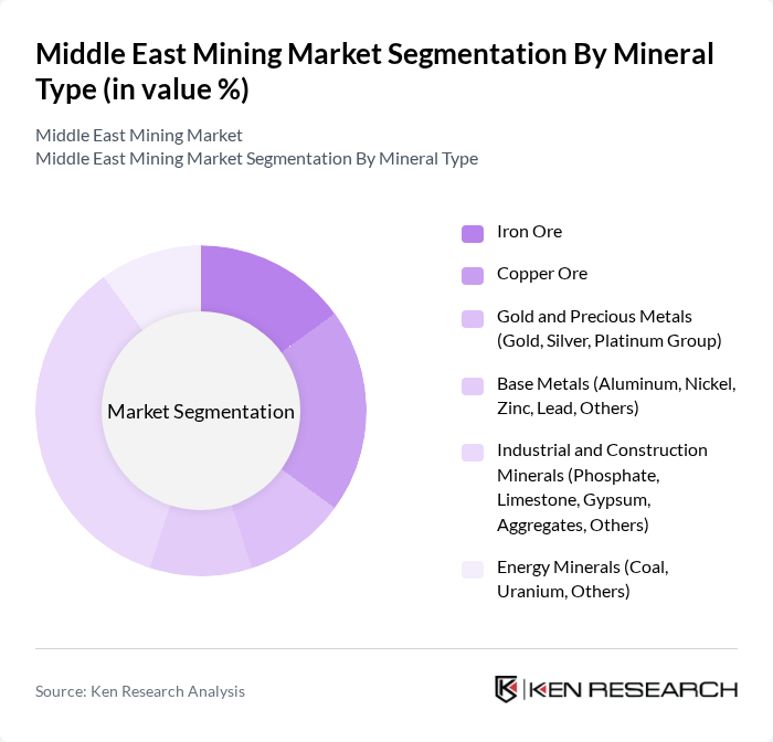 Middle East Mining Market segmentation by Mineral Type.