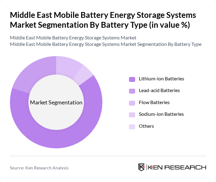 Middle East Mobile Battery Energy Storage Systems Market segmentation by Battery Type.