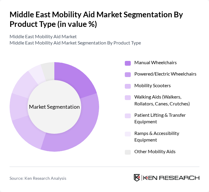 Middle East Mobility Aid Market segmentation by Product Type.