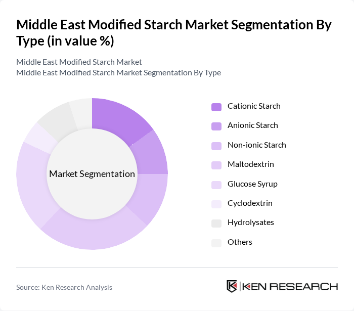 Middle East Modified Starch Market segmentation by Type.