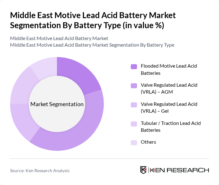 Middle East Motive Lead Acid Battery Market segmentation by Battery Type. Middle East Motive Lead Acid Battery Market segmentation by Battery Type.