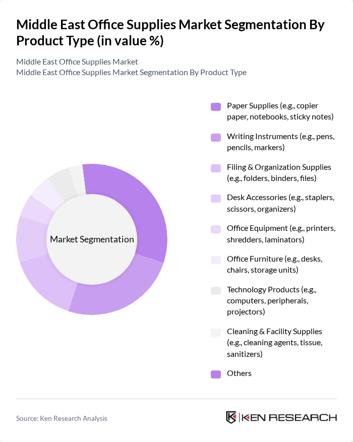 Middle East Office Supplies Market segmentation by Product Type.