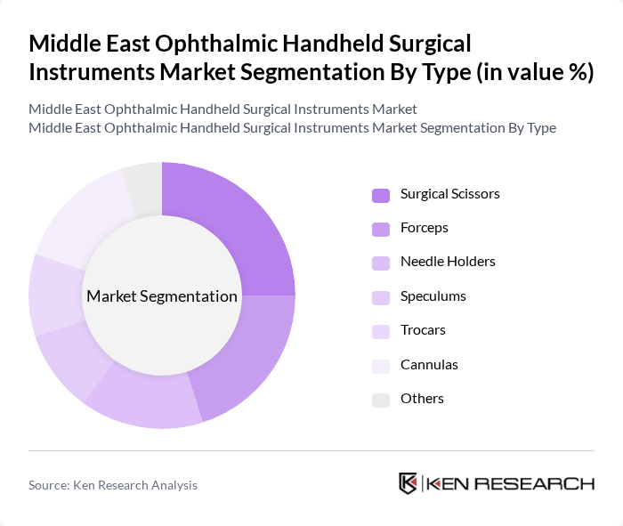 Middle East Ophthalmic Handheld Surgical Instruments Market segmentation by Type.