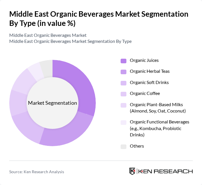Middle East Organic Beverages Market segmentation by Type.