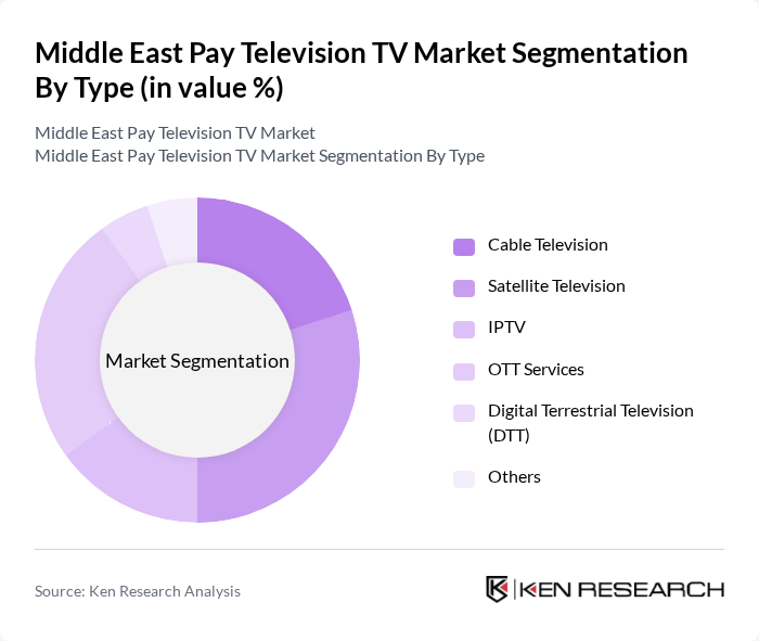 Middle East Pay Television TV Market segmentation by Type.