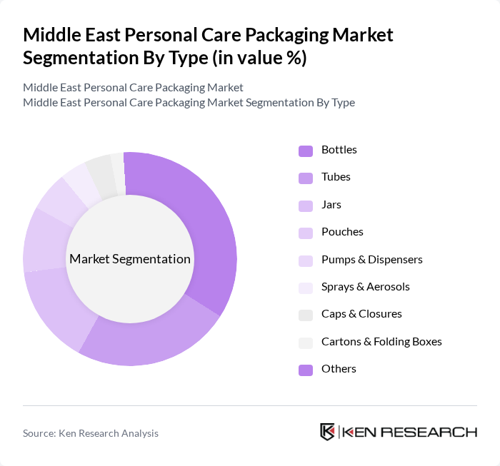 Middle East Personal Care Packaging Market segmentation by Type.