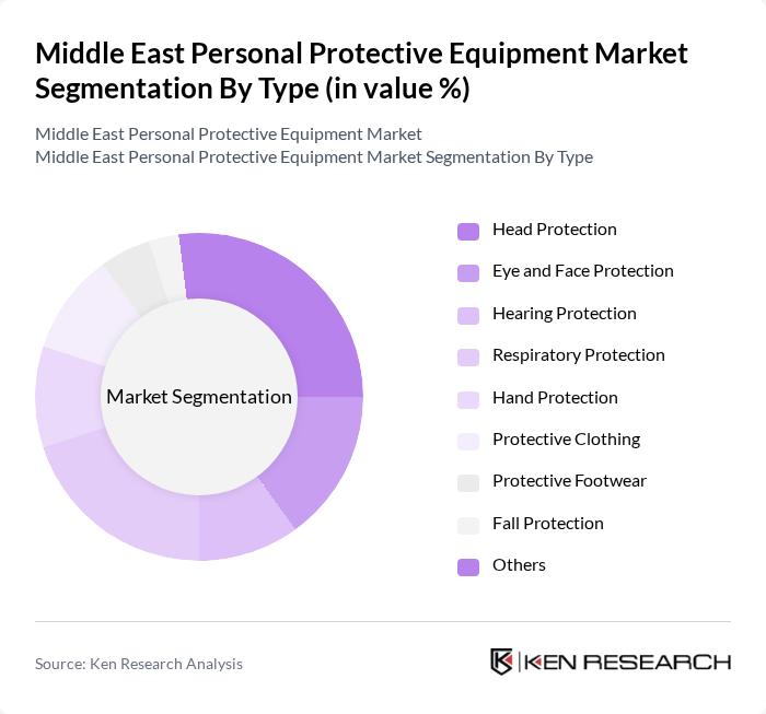 Middle East Personal Protective Equipment Market segmentation by Type. Middle East Personal Protective Equipment Market segmentation by Type.
