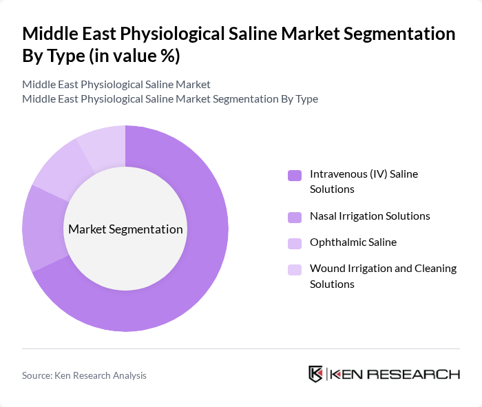 Middle East Physiological Saline Market segmentation by Type. Middle East Physiological Saline Market segmentation by Type.