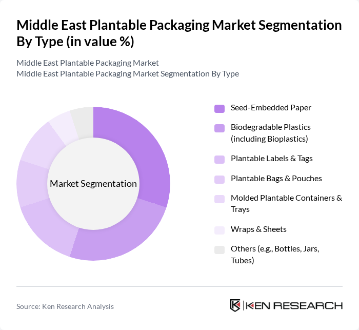 Middle East Plantable Packaging Market segmentation by Type.