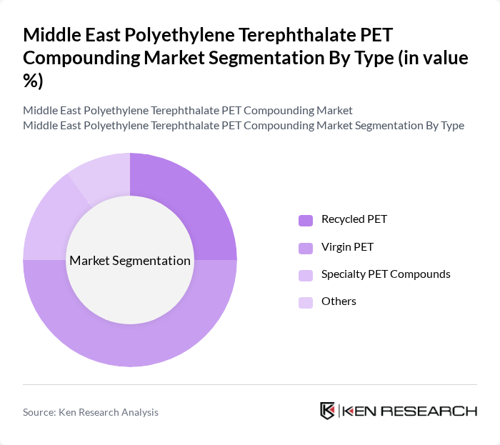 Middle East Polyethylene Terephthalate PET Compounding Market segmentation by Type.